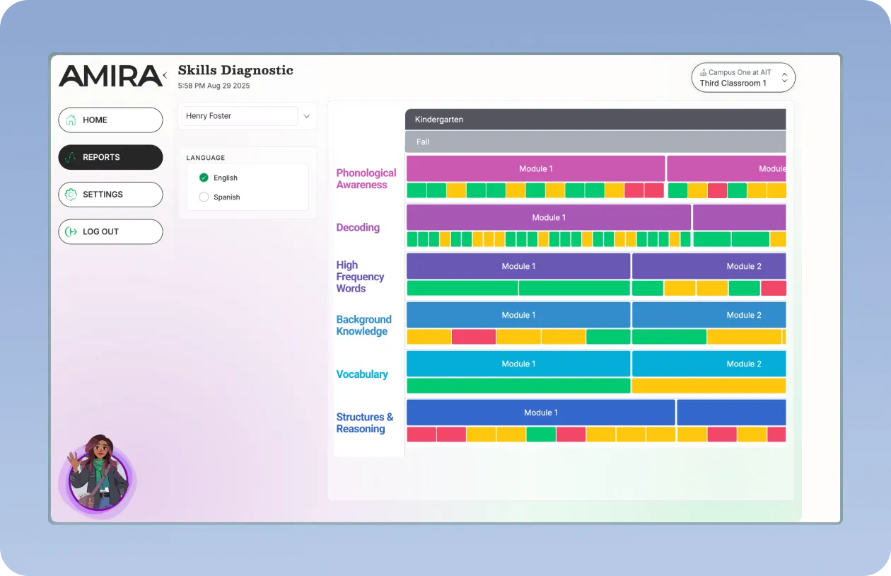 Amira Learning AI Lesson Planner dashboard showing ‘This week’s plan’ for April 14–April 18. Three lesson cards are displayed: Monday 4/14 – Lesson 6: Letter Beck to the Principal, Tuesday 4/15 – Lesson 7: My Playing Commitment, and Wednesday 4/16 – Lesson 1: Describing Toys. Each card includes sections for Digital Assignments, Resources, and Focus Skills.