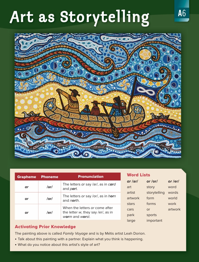 A vibrant painting titled Family Voyage by Métis artist Leah Dorion. It shows four figures paddling a canoe across swirling blue waters under a dynamic sky filled with flowing patterns, dots, and stars in shades of blue, yellow, and white. The canoe is decorated with geometric designs, and a flag with an infinity symbol is raised. Below the artwork, there is a chart explaining grapheme, phoneme, and pronunciation for “ar” sounds, along with word lists such as “art,” “artist,” “story,” and “important.” The section titled Activating Prior Knowledge asks questions about the painting and the artist’s style.