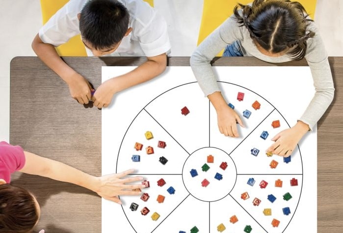 Make math visual with a dynamic instructional routine and collaborative graphic organizers. The Concept Circle Thinking Routine (CCTR) invites students to explore and discuss a math concept through multiple representations, including manipulatives, drawings, numbers, words, and symbols.