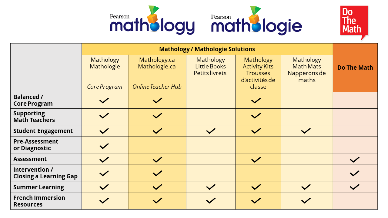 Manitoba Math Curriculum Mental Math at Tina Speed blog
