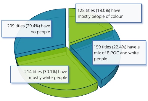 literacy-books-diversity-chart.jpg